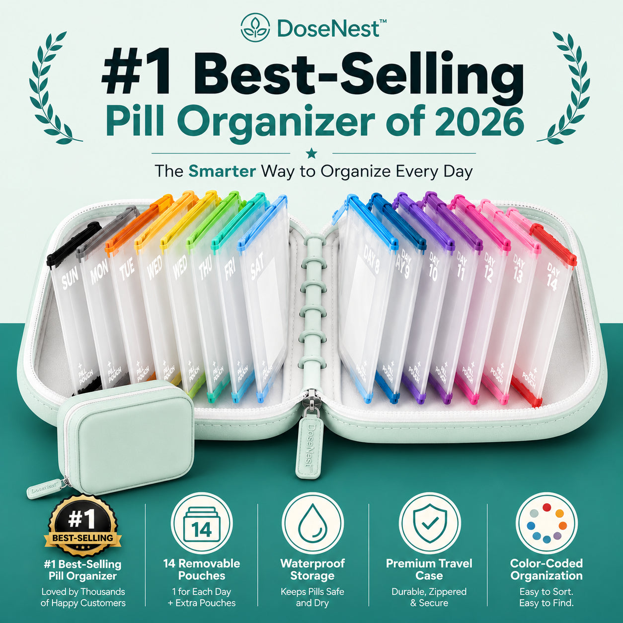 Summerfresh 50% OFF!💊14-Pouch Travel Medicine & Supplement Organiser – Removable Colour-Coded Zip Pouches with Binder Case